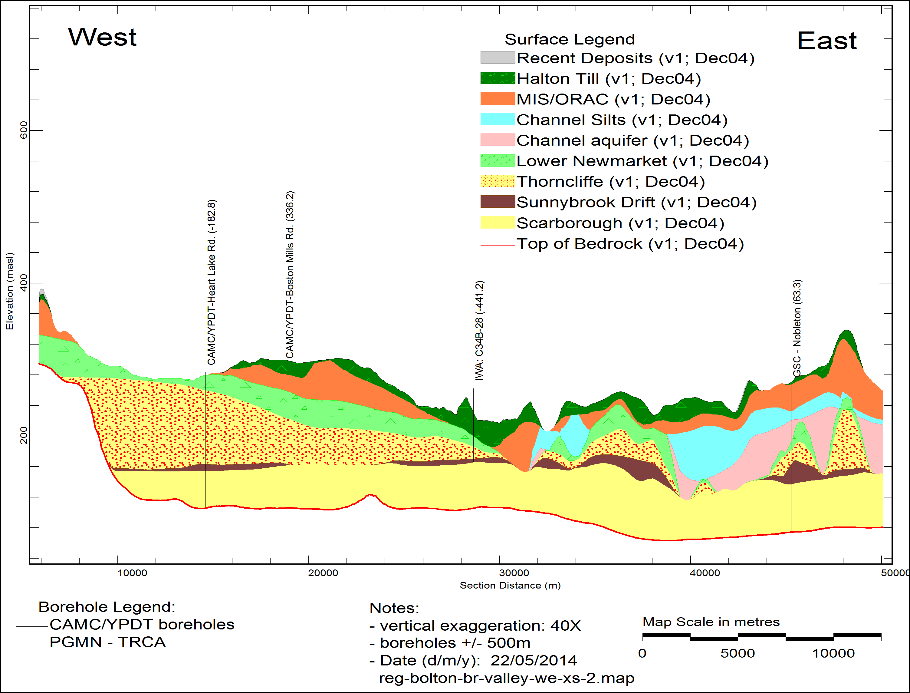 *Figure 8: West-East cross section*