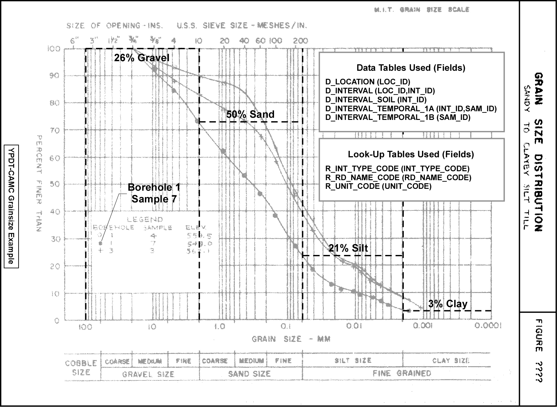 Figure 2.3.3.1 Grain Size Analysis - data and table/field listing