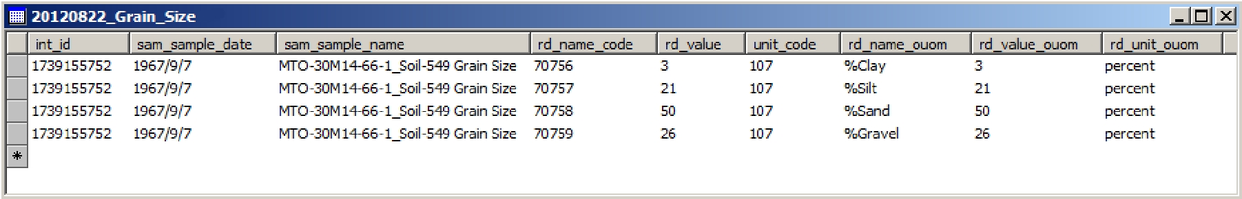 Figure 2.3.3.2 Grain Size Data - data record