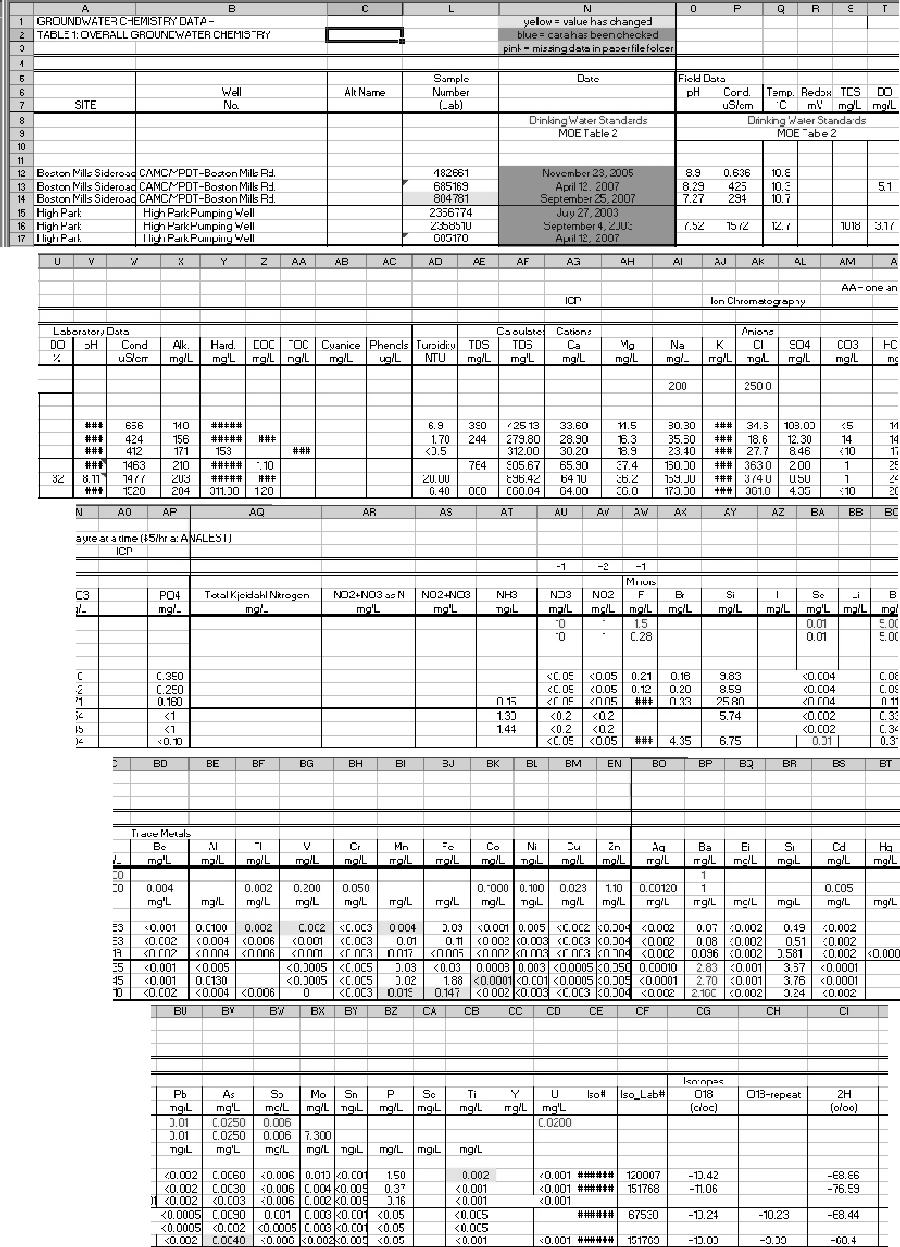 Figure 2.3.4.1 Chemistry Data - spreadsheet format