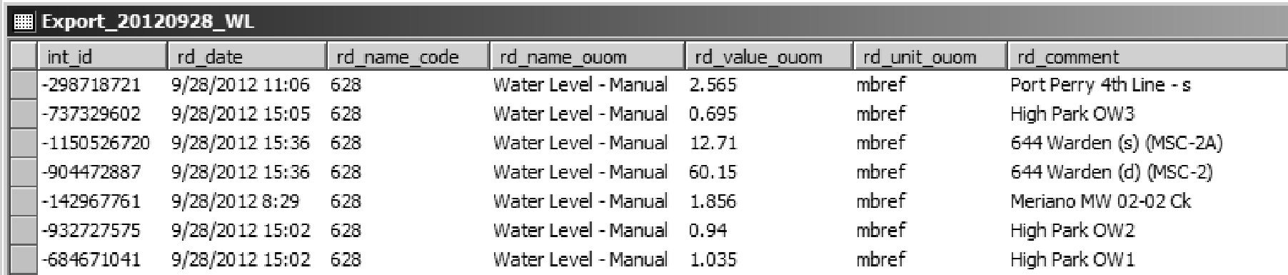 Figure 2.3.5.2 Manual Water Levels - import format