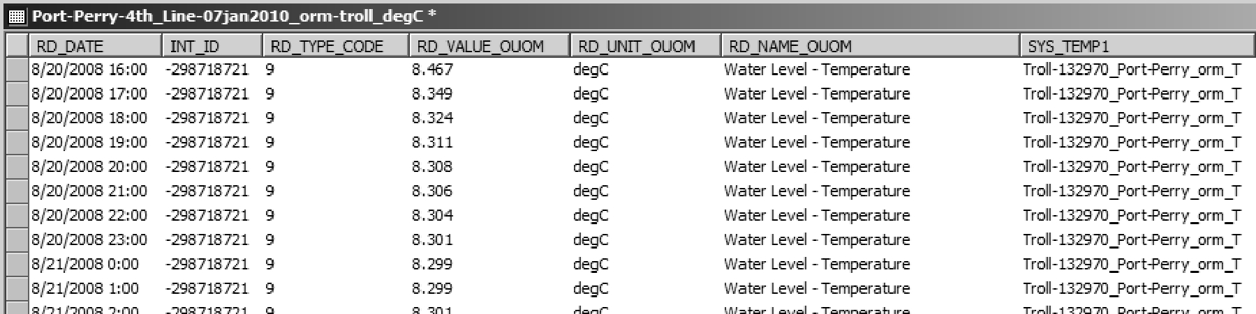 Figure 2.3.5.7 Logger Water Temperature - import format