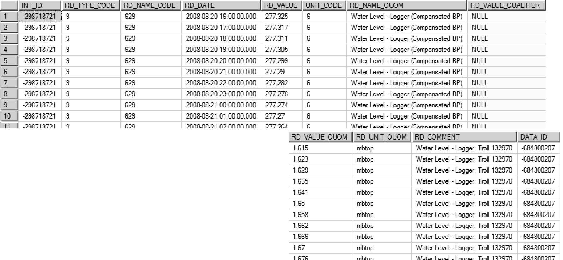 Figure 2.3.5.8 Logger Water Levels - database records