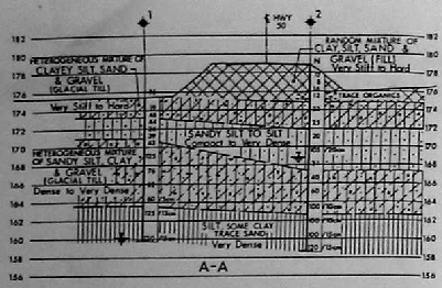 Figure 2.3.7.4 Example document - cross section