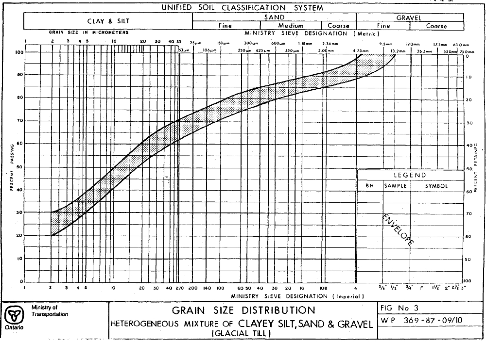 Figure 2.3.7.6 Example document - grainsize analysis