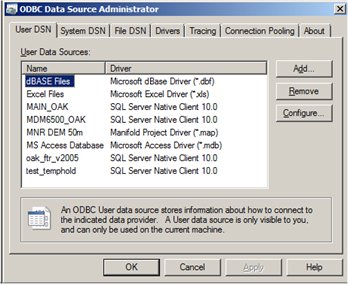 Figure 3.1.1.1 ODBC Data Source Administrator user dialog
box.