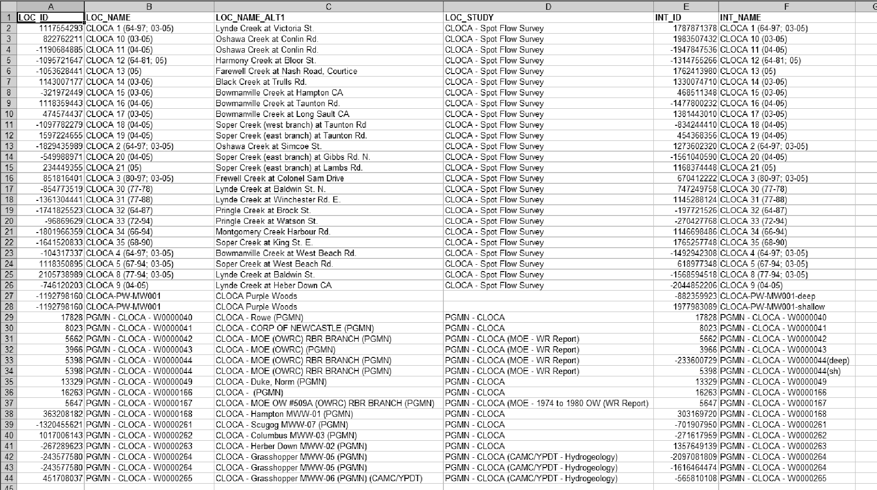 Figure 3.1.4.6 Returned data from query