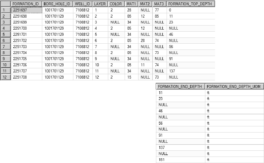 Table G.5.1 MOE WWDB example record