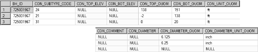 Table G.5.2 D_BOREHOLE_CONSTRUCTION record for this location