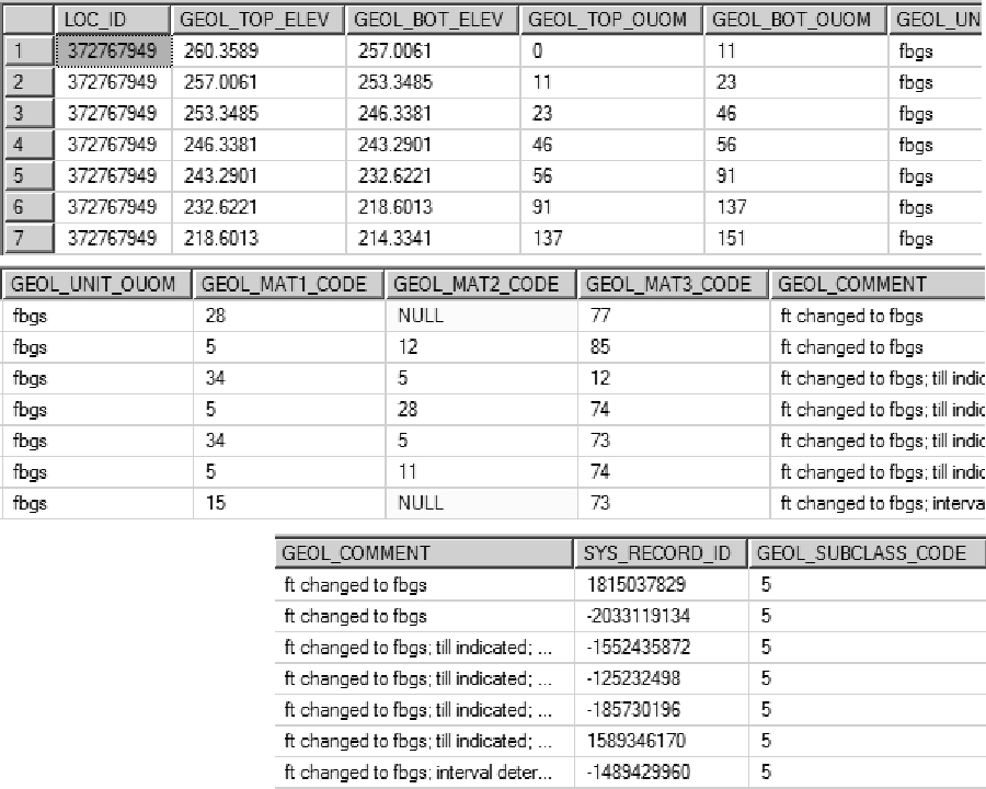 Table G.5.3 D_GEOLOGY_LAYER record this this location