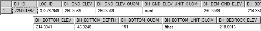 Table G.5.4 Updated D_BOREHOLE record for this example location