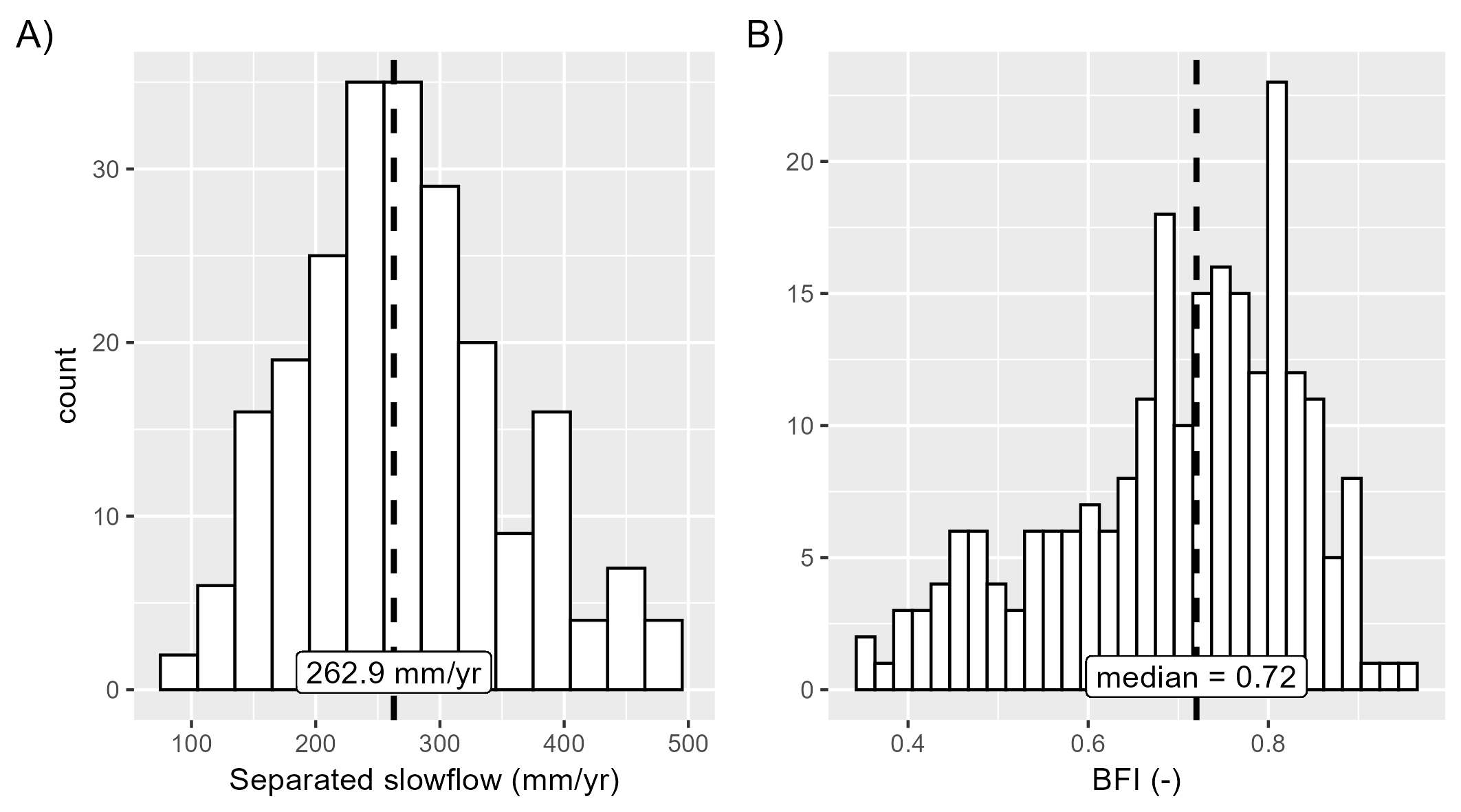 baseflow-histogram